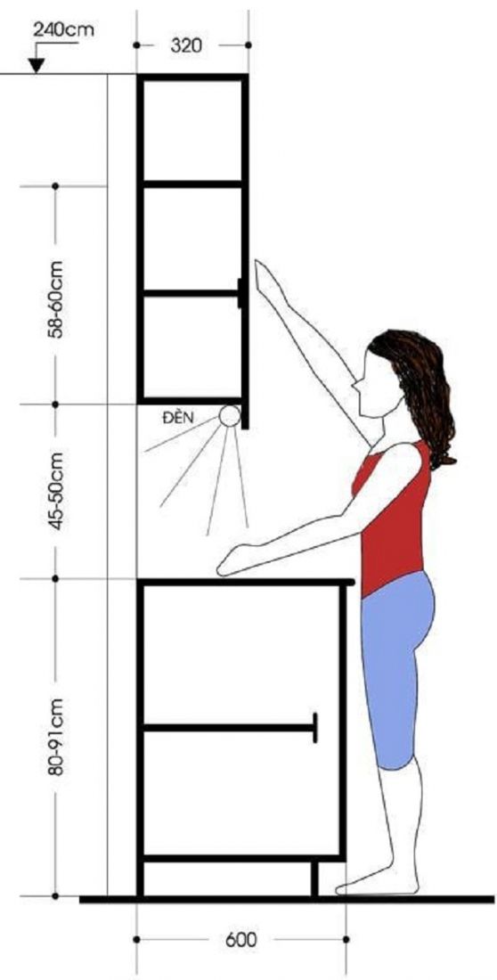 Kích thước bàn bếp đúng chuẩn phong thủy 3